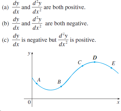 d'y dy and dx? are both positive. (a) dx d²y dy and dx (b) are both negative. dx2 d'y is positive. dx? dy ·is negative