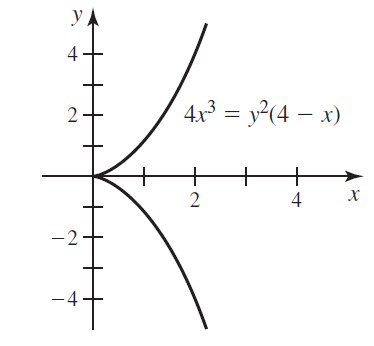 УА 4x3 = y?(4 – x) 2 х -2 