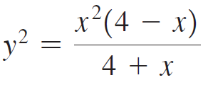 x²(4 – x) y² = 4 + x 