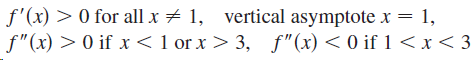 f'(x) > 0 for all x + 1, vertical asymptote x = 1, | f