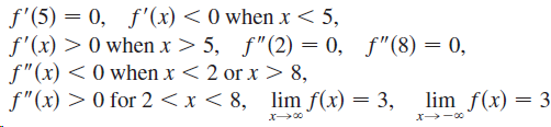 f'(5) = 0, f'(x) < 0 when x < 5, f'(x) > 0 when x > 5, f