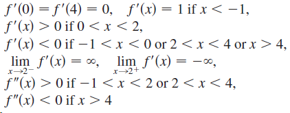 f'(0) = f'(4) = 0, f'(x) = 1 if x< -1, f'(x) > 0 if 0 < x < 2, f'(x) < 0 if –1<x <0 or 2 < x< 4 or x > 4, lim f'(x) = 