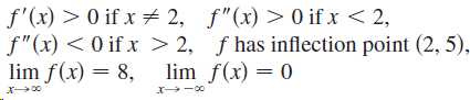 f'(x) > 0 if x + 2, f