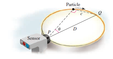 Particle Sensor 