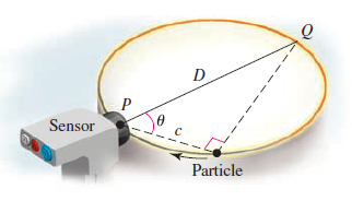 D Sensor Particle 