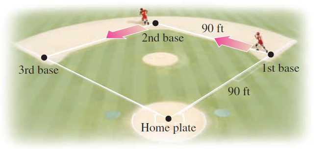 90 ft 2nd base 1st base 3rd base 90 ft Home plate 