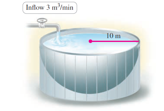 Inflow 3 m/min 10 m 