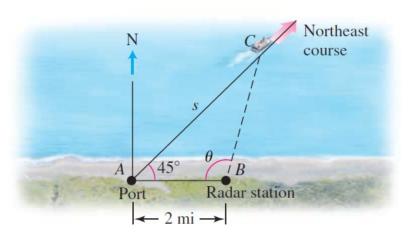 Northeast course A 45° Radar station Port e 2 mi ni → 