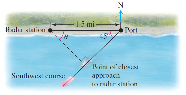 1.5 mi- Radar station Port 45° Point of closest approach to radar station Southwest course 