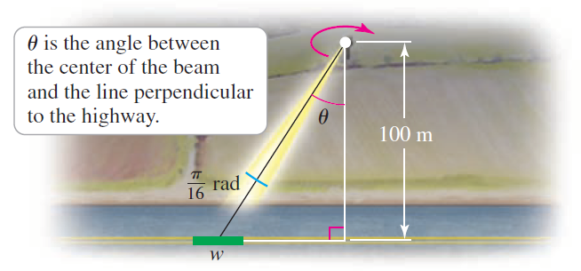 O is the angle between the center of the beam and the line perpendicular to the highway. 100 m rad 16 