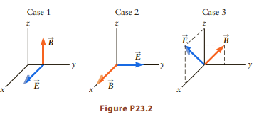 Case 1 Case 2 Case 3 K. Figure P23.2 