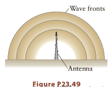 Wave fronts Antenna Figure P23.49 