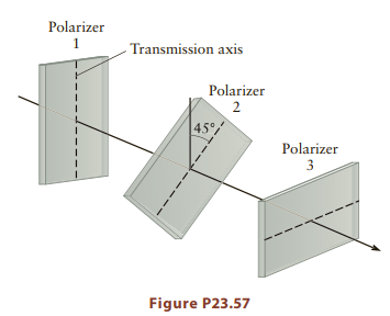 Polarizer - Transmission axis Polarizer 2 45° Polarizer 3 Figure P23.57 