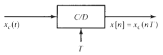 The following continuous-time input signals xc(t) and correspond