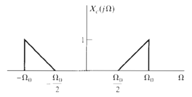 A continuous-time signal xc(t), with Fourier transform Xc