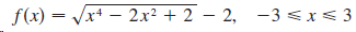 f(x) = /x+ – 2x² + 2 – 2, -3 << 3 