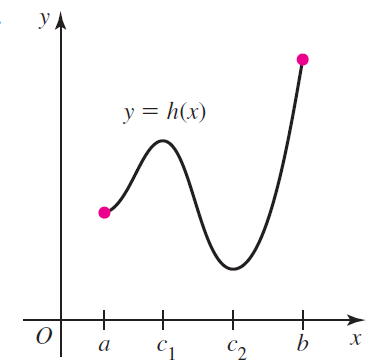 УА y = h(x) + + х C2 