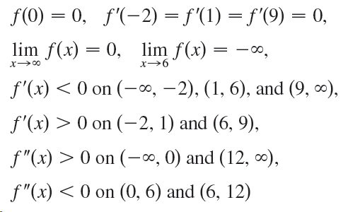 f(0) = 0, f'(-2) = f'(1) = f'(9) = 0, lim f(x) = 0, lim f(x) = х>6 f'(x) < 0 on (-∞, -2), (1, 6), and (9, 0), f'(x) >