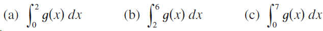 | g(x) dx (b) (c) g(x) dx | 9(x) dx |(a) 