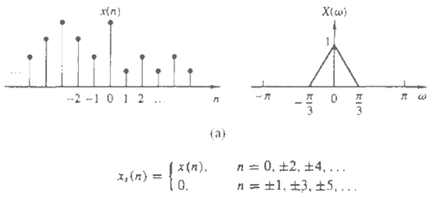 x{п) Χίω) --2 -1 0 1 2 . -и о т л а (a) |x (п). (0. л 0, +2. +4,... = { х, (п) п+1, +3, +5, ... 
