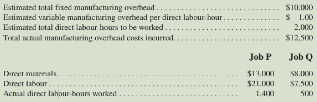 Estimated total fixed manufacturing overhead .. Estimated variable manufacturing overhead per direct labour-hour. Estima
