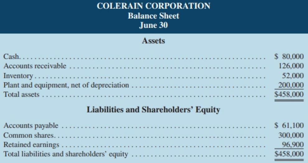 COLERAIN CORPORATION Balance Sheet June 30 Assets Cash. . . $ 80,000 126,000 Accounts receivable Inventory . . Plant and