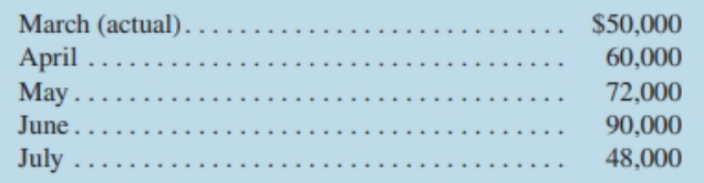 March (actual) $50,000 ... . April May.. June. 60,000 72,000 90,000 July 48,000 