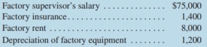 Factory supervisor's salary Factory insurance. Factory rent Depreciation of factory equipment . $75,000 1,400 8,000 1,20