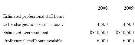 2008 2009 Estimated professional staff hours to be charged to clients' accounts 4,600 4,500 Estimated overhead cost $310