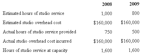 2009 2008 Estimated hours of studio service 1,000 800 Estimated studio overhead cost $160,000 $160,000 Actual hours of s