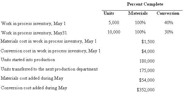 Percent Complete Conversion Units Materials 5,000 100% 40% Work in process inventory, May 1 10,000 100% 30% Work in proc