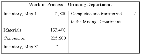 Work in Process-Grinding Department 21,800 Completed and transferred to the Mixing Department Inventory, May 1 133,400 M