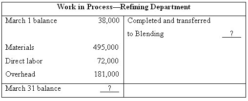 Work in Process-Refining Department March 1 balance Completed and transferred 38,000 to Blending Materials 495,000 Direc