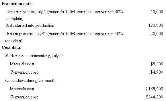 Production data: Units in process, July 1 (materials 100% complete; conversion 30% 10,000 complete). Units started into 