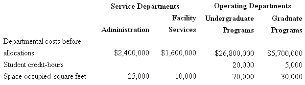 Service Departments Operating Departıments Graduate Programs Facility Undergraduate Services Administration Programs De