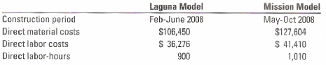 Laguna Model Feb-June 2008 Mission Model May-Oct 2008 Construction period Direct material costs Direct labor costs Direc
