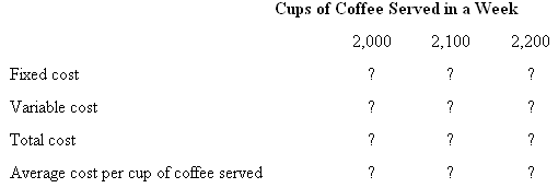 Cups of Coffee Served in a Week 2,000 2,200 2,100 Fixed cost ? Variable cost Total cost Average cost per cup of coffee s