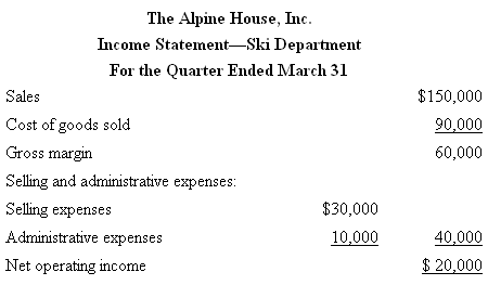 The Alpine House, Inc. Income Statement-Ski Department For the Quarter Ended March 31 $150,000 Sales Cost of goods sold 