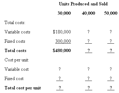 Units Produced and Sold 30,000 40,000 50,000 Total costs: Variable costs $180,000 ? Fixed costs 300,000 ? Total costs $4