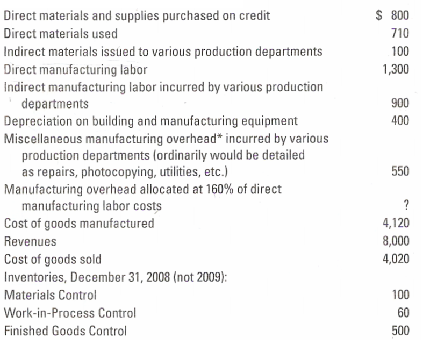 $ 800 Direct materials and supplies purchased on credit Direct materials used 710 Indirect materials issued to various p