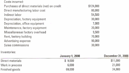 Costs incurred: Purchases of direct materials (net) on credit $124,000 Direct manufacturing labor cost Indirect labor 80