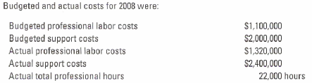 Budgeted and actual costs for 2008 were: Budgeted professional labor costs Budgeted support costs Actual professional la