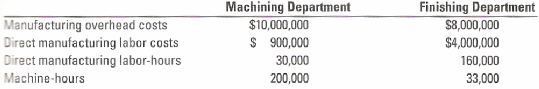 Machining Department Finishing Department Manufacturing overhead costs Direct manufacturing labor costs Direct manufactu