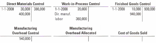 Work-in-Process Control Finished Goods Control 10,000 900,000 940,000 Direct Materials Control 30,000 380,000 400,000 1-