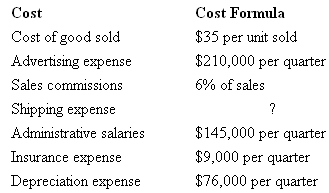 Cost Cost Formula Cost of good sold $35 per unit sold $210,000 per quarter Advertising expense Sales commissions 6% of s