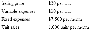 $30 per unit Selling price Variable expenses $20 per unit $7,500 per month 1,000 units per month Fized expenses Unit sal