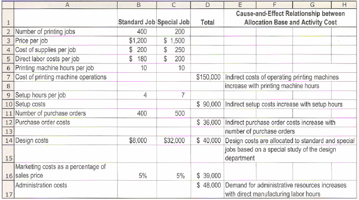 Cause-and-Effect Relationship between Allocation Base and Activity Cost Standard Job Special Job 200 $ 1,500 $ 250 $ 200