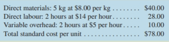 Direct materials: 5 kg at $8.00 per kg . Direct labour: 2 hours at $14 per hour.. Variable overhead: 2 hours at $5 per h