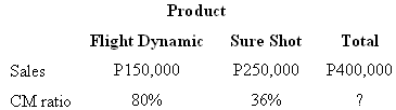 Product Flight Dynamic Sure Shot P150,000 Total Sales P250,000 P400,000 36% CM ratio 80% 