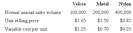 Velcro Metal Nylon Normal annual sales volume 100,000 200,000 400,000 $1.65 $0.85 Unit selling price $1.50 $0.70 $0.25 V